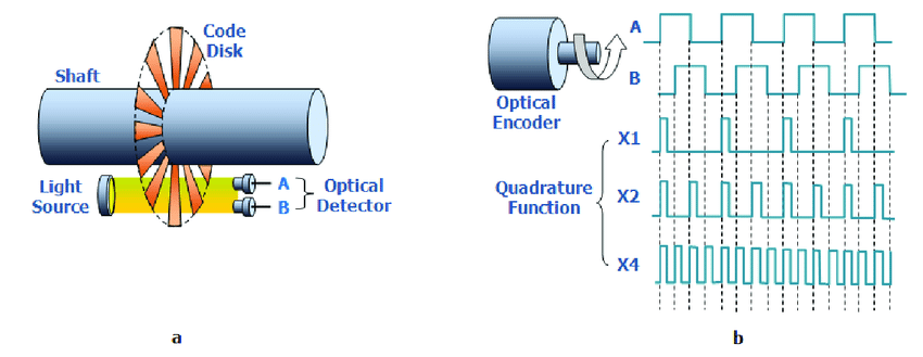 Working-principle-of-incremental-optical-encoder.png