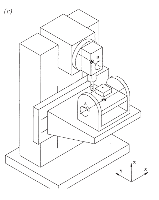2021-12-2919_08_05-5-axis-machines.pdf.png