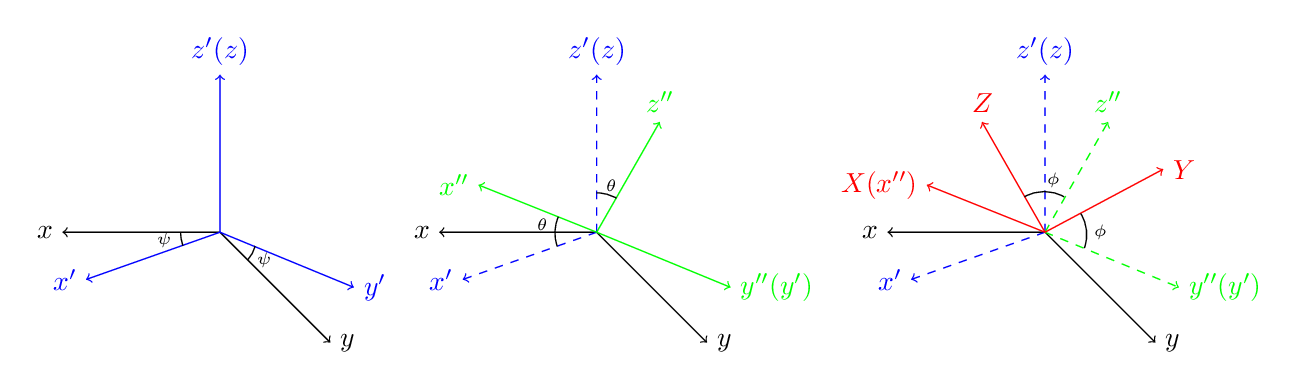 euler-angles.png