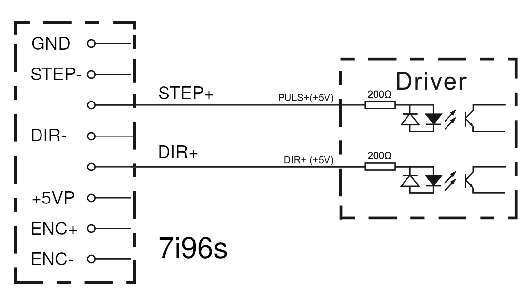 Stepper driver logic input polarity - Mesa 7i96s. - LinuxCNC