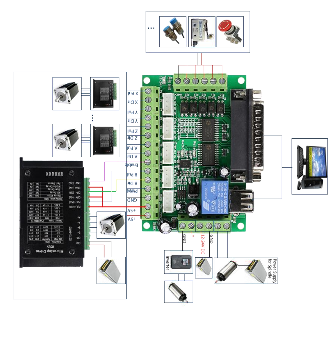 Mesa 5i25 firm wear upgrade - LinuxCNC