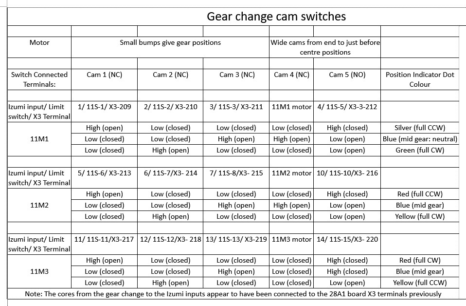 gear_change_switches.jpg